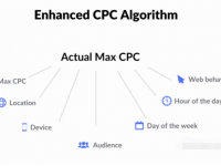 如何有效使用Google Ads智能点击付费?